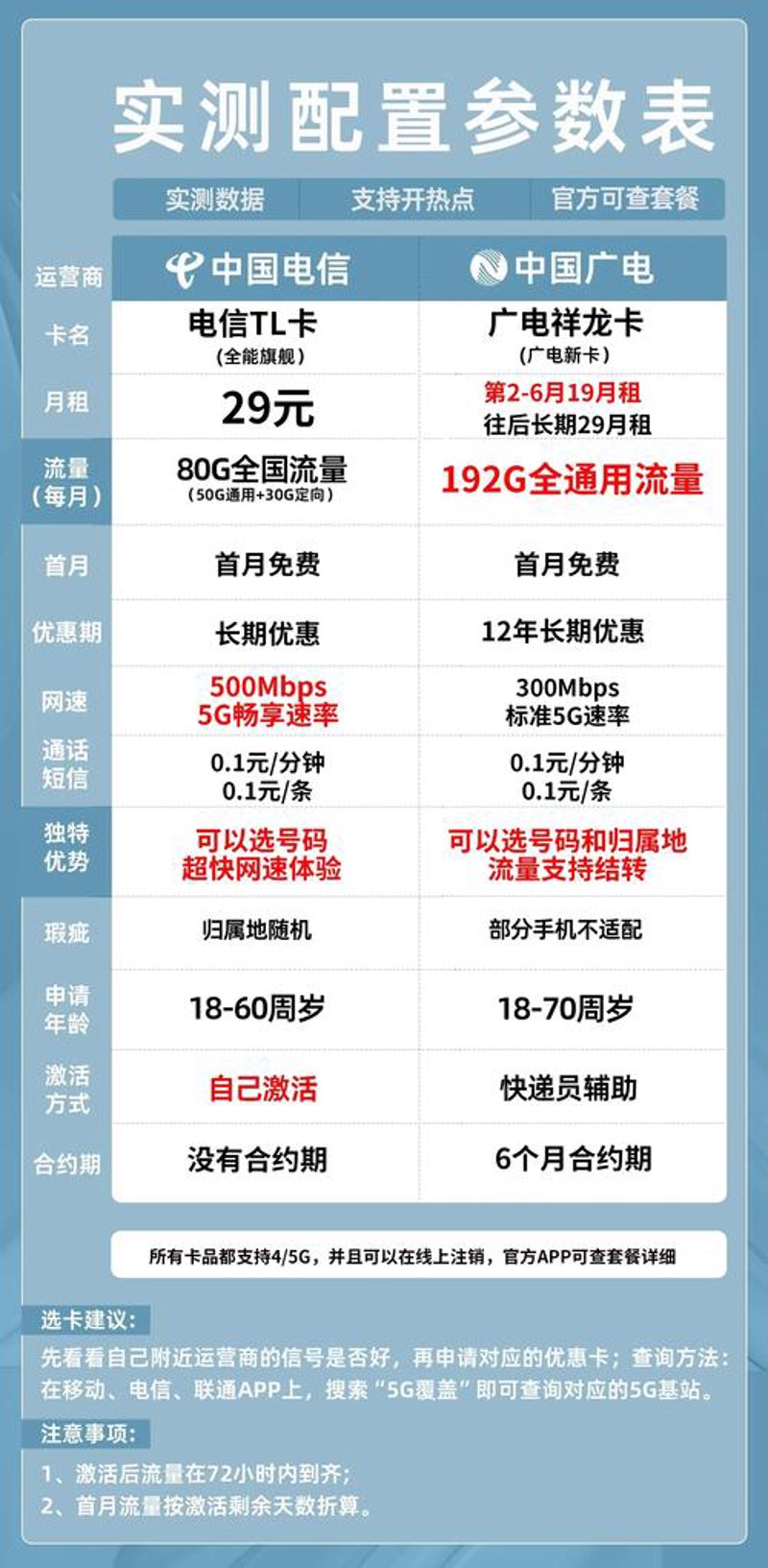 物联网卡代理市场：连接万物，推动创新